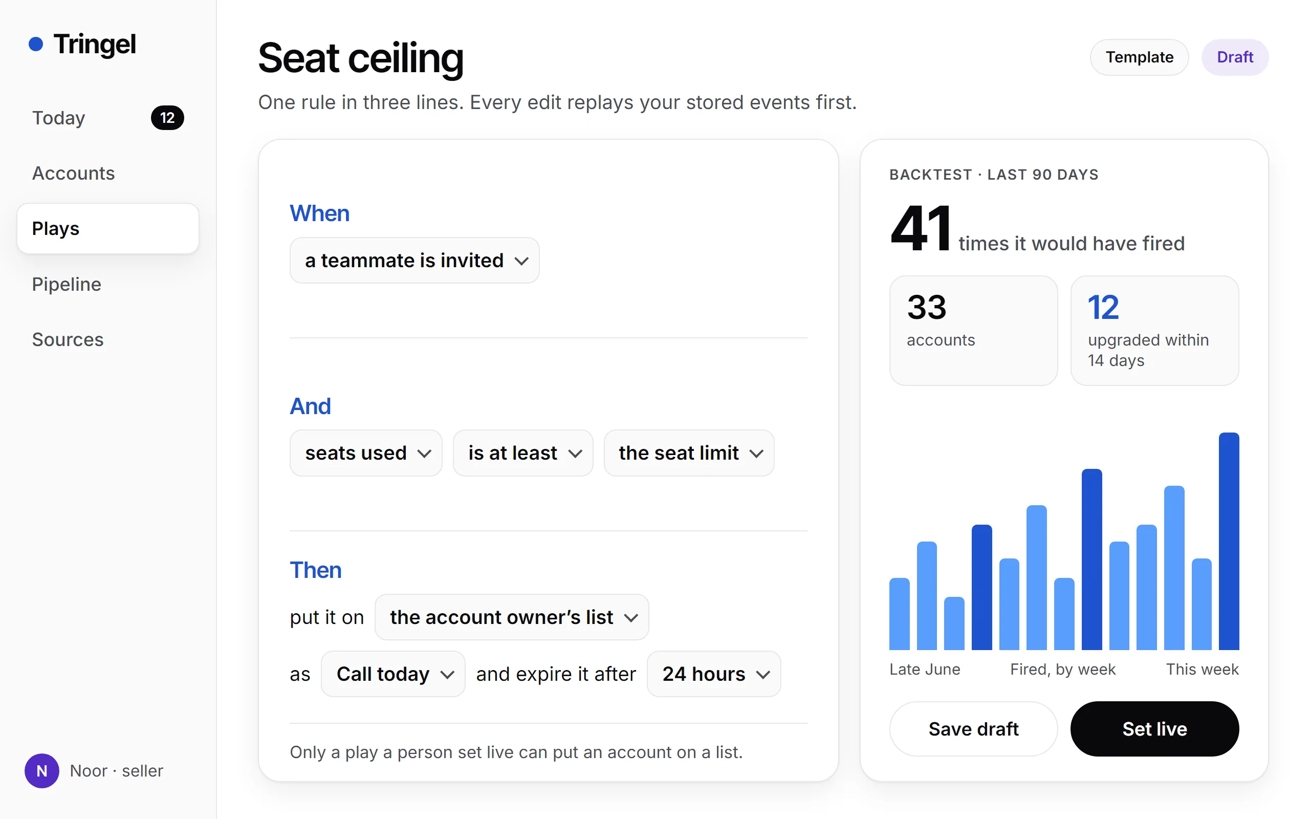 The Seat ceiling play as three lines, When, And, Then, beside a 90-day backtest: would have fired 41 times on 33 accounts, 12 upgraded within 14 days.