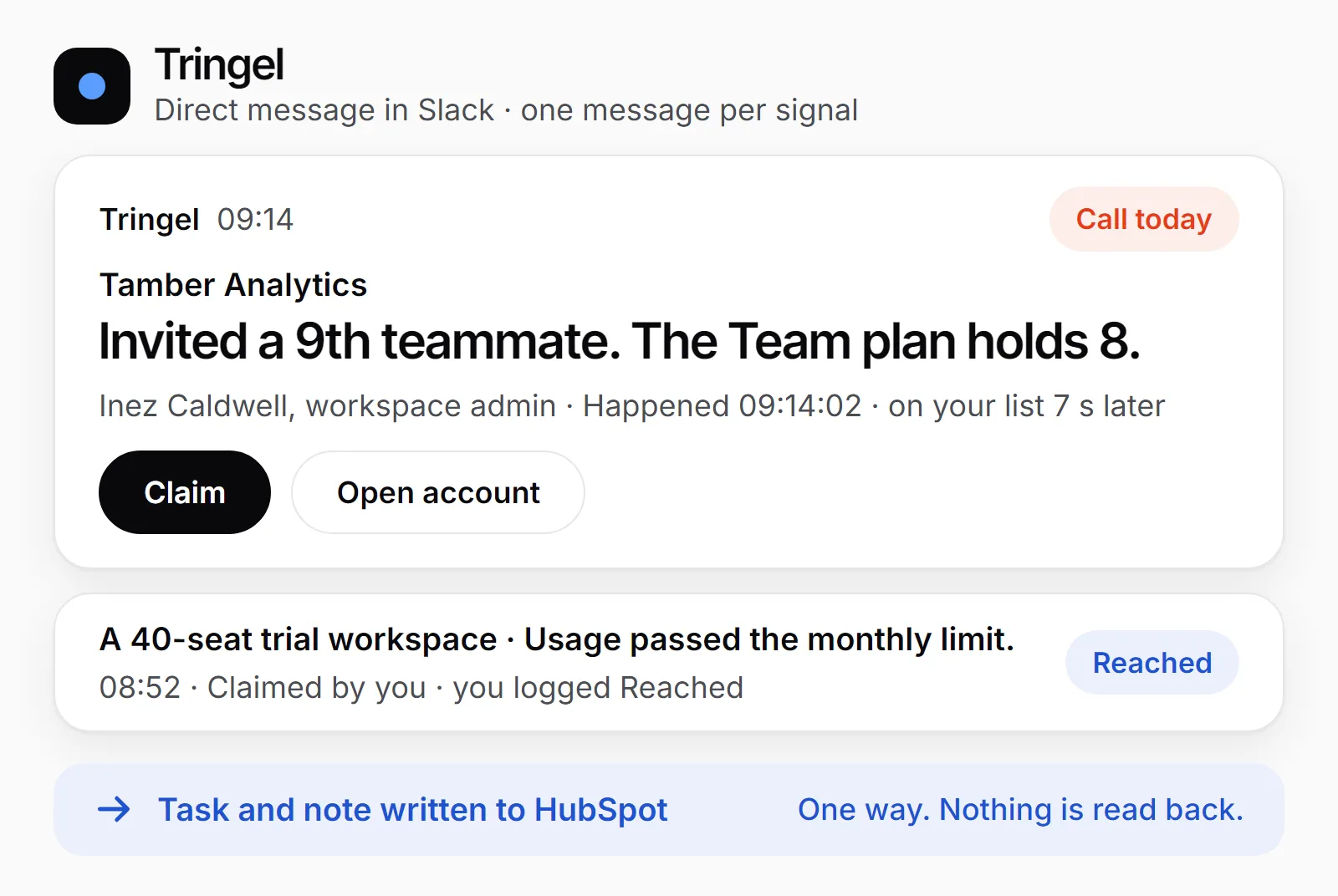 Tringel’s direct message in Slack: one signal as a sentence with a Claim button, an earlier one logged Reached, and a task and note written to HubSpot.