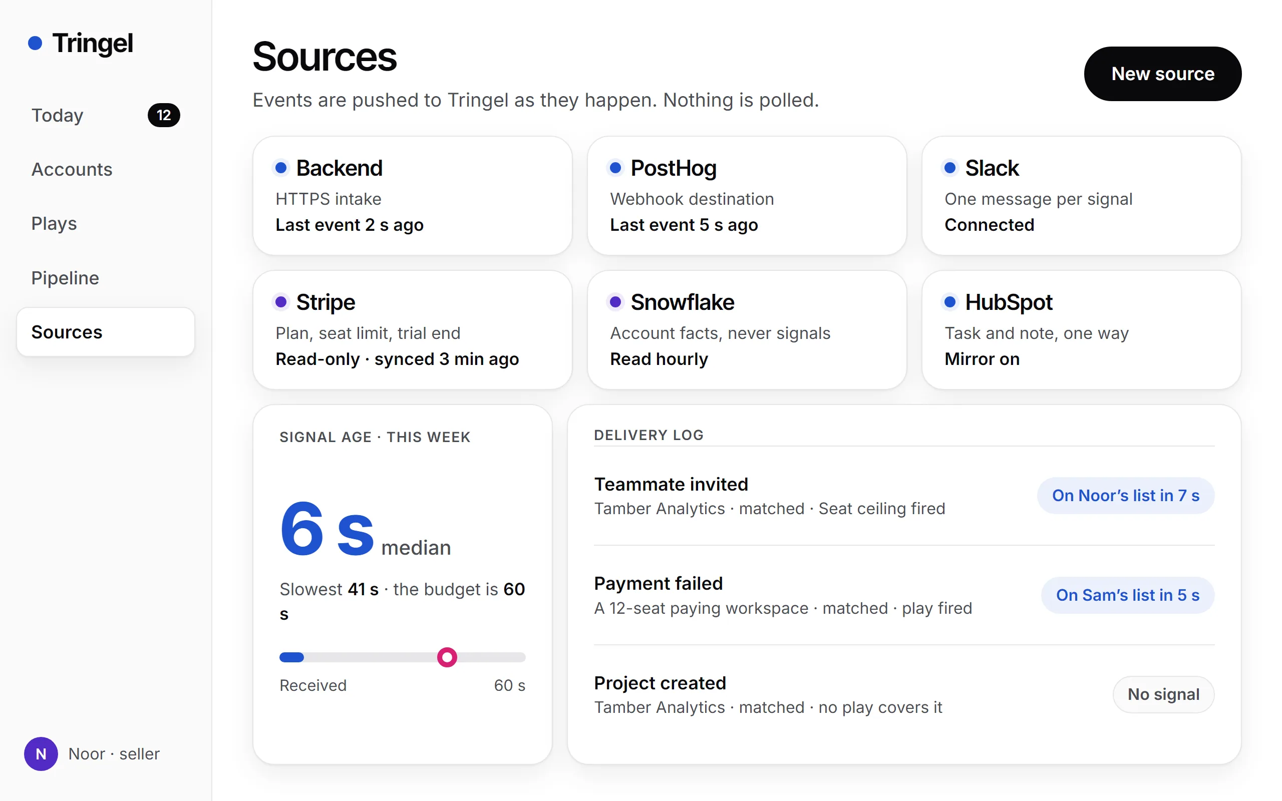 The Sources view: six connections with their last event or sync, a signal age panel with a 6 second median and 41 second slowest, and a delivery log.