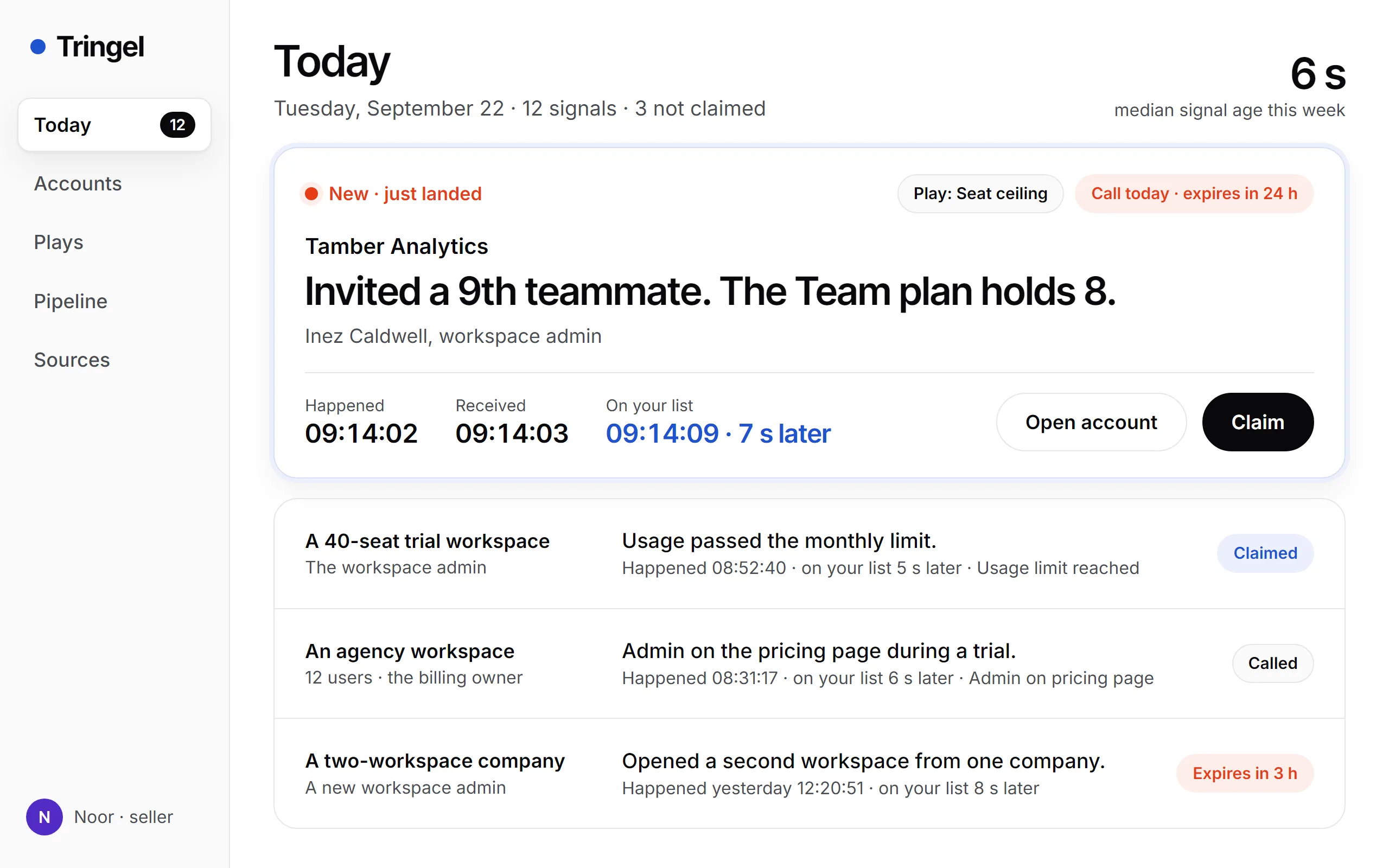 A rep’s Today list. On top, a new signal: Tamber Analytics invited a 9th teammate, the Team plan holds 8, on the list 7 seconds after it happened.